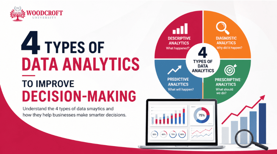 Types of Data Analytics: Descriptive, Diagnostic, Predictive & Prescriptive